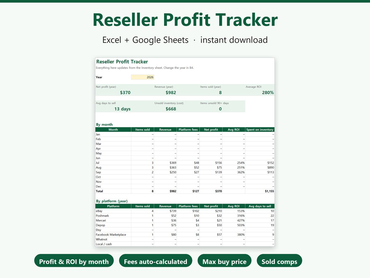 Reseller Profit Tracker dashboard (example data)